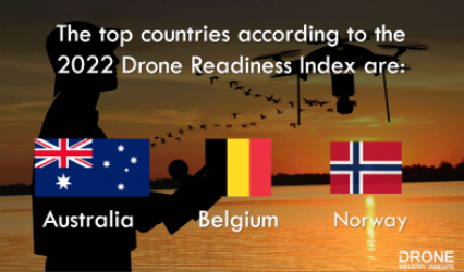 for Unforeseen circumstances Patch Drone regulation report identifies top countries ready for drone operations  - Unmanned airspace