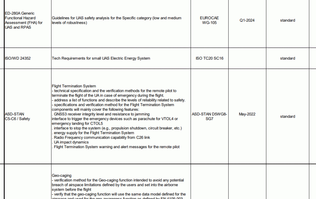 DJI to add ADS-B to drones over 250 grams from 2020 - Unmanned airspace