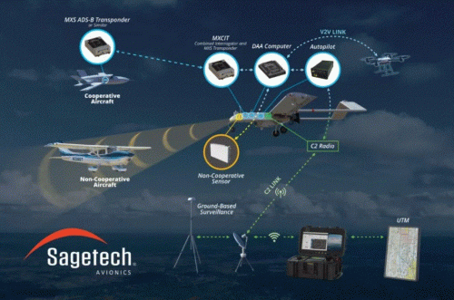 Sagetech Avionics integrates DAA system with Elsight Halo drone to ...