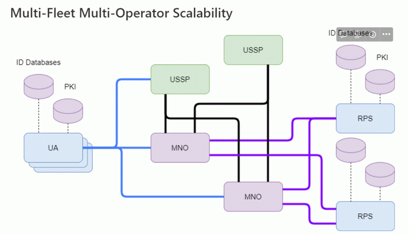 Remote Split Operations Scaling cellular command-and-control capability for multiple drone ...