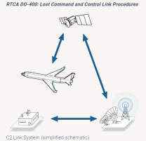 RTCA publishes new guidance for UAS in case command and control link ...