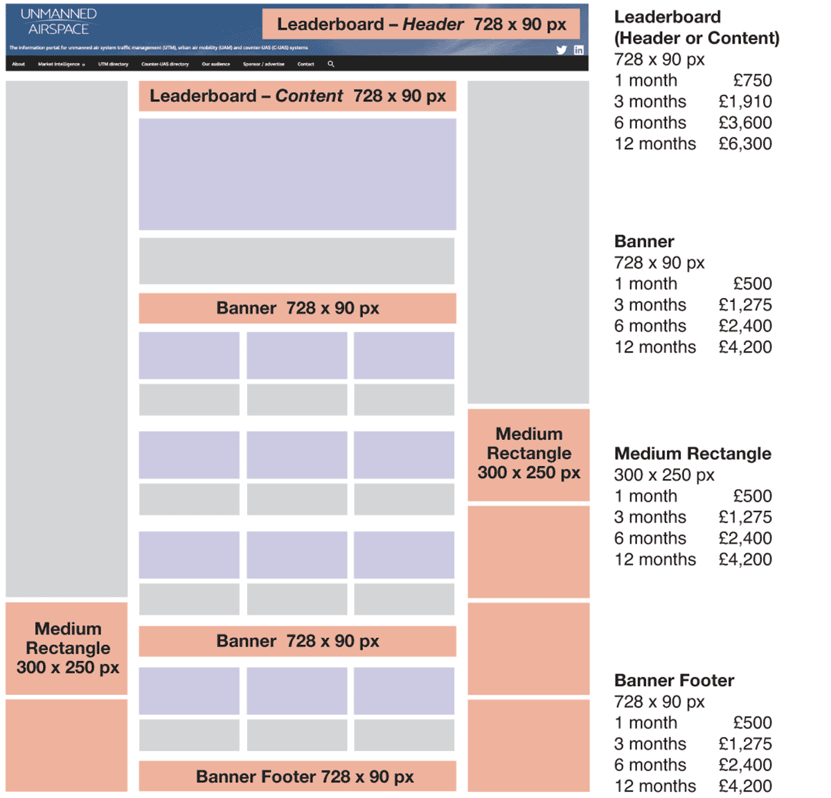 Advertising rates for Unmanned Airspace website