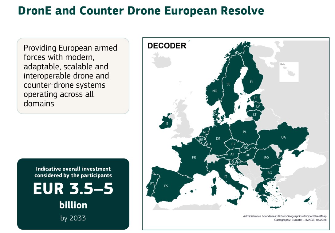 “European Commission EDPCI C-UAS projects will be worth EUR3.5 billion to EUR5 billion to 2033”